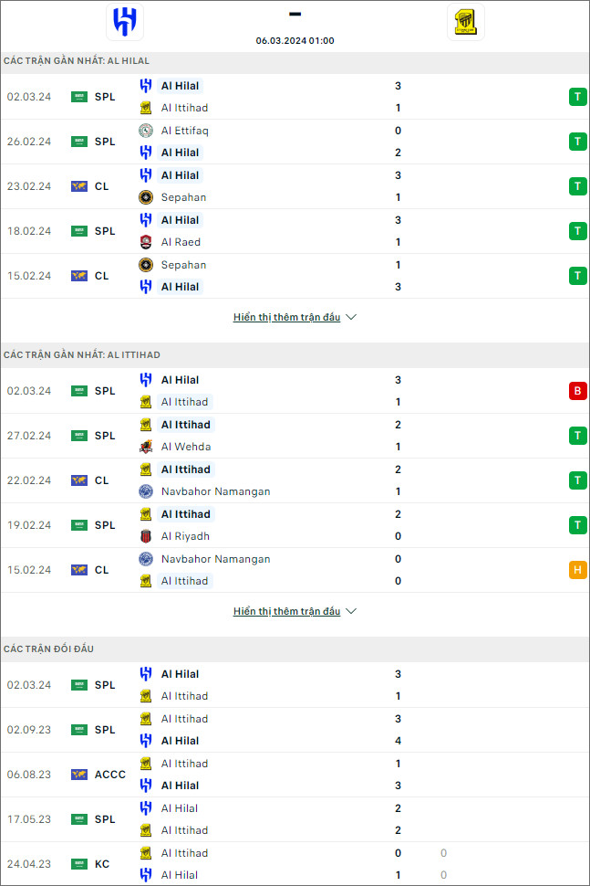 Soi kèo phạt góc Al Hilal vs Ittihad Jeddah, 1h ngày 6/3 - Ảnh 1