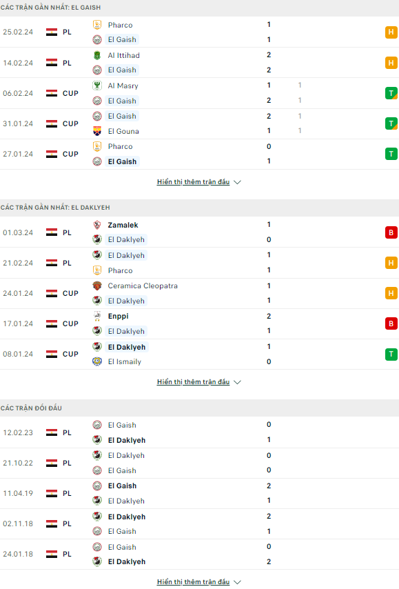 Soi kèo thơm trận El Gaish vs El Daklyeh, 21h ngày 5/3 - VĐQG Ai Cập - Ảnh 2