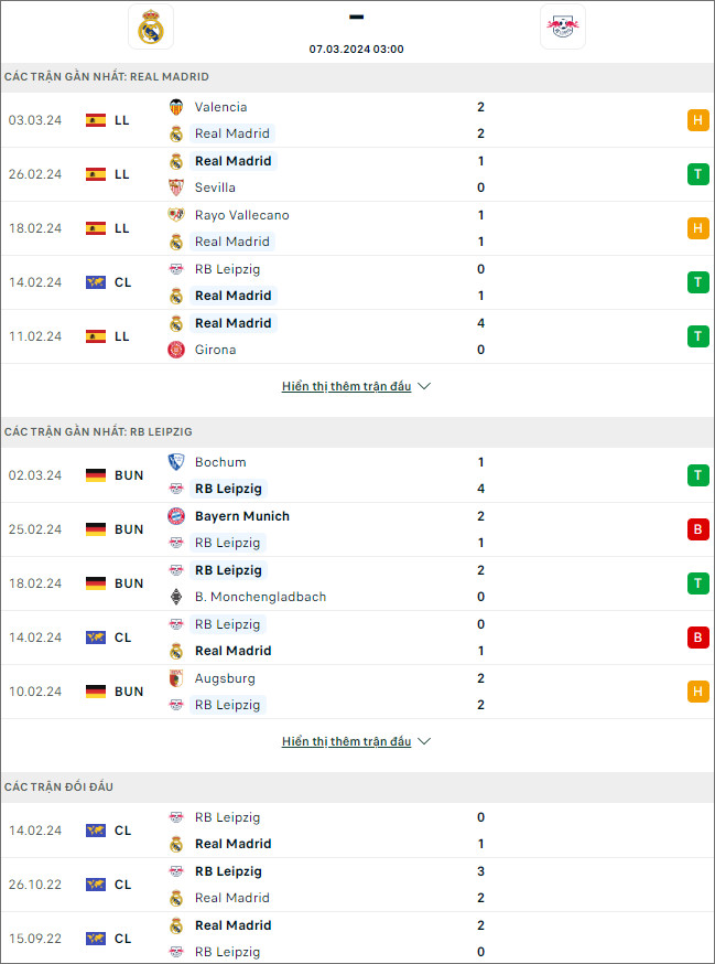 Real Madrid vs Leipzig - Ảnh 1