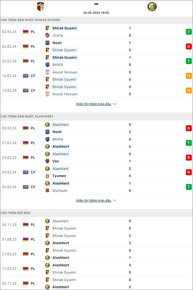 Shirak vs Alashkert - Ảnh 1