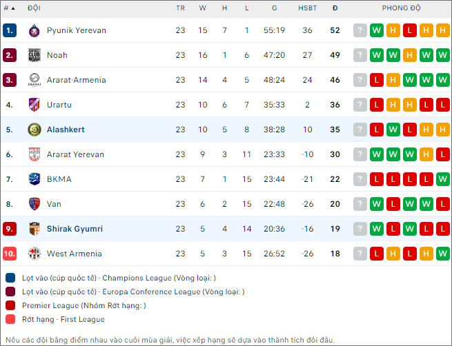 Shirak vs Alashkert - Ảnh 2