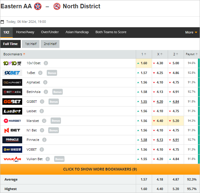 Soi kèo thơm trận Eastern AA vs North District, 19h ngày 6/3 - VĐ Hong Kong - Ảnh 1