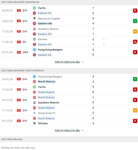 Soi kèo thơm trận Eastern AA vs North District, 19h ngày 6/3 - VĐ Hong Kong - Ảnh 2