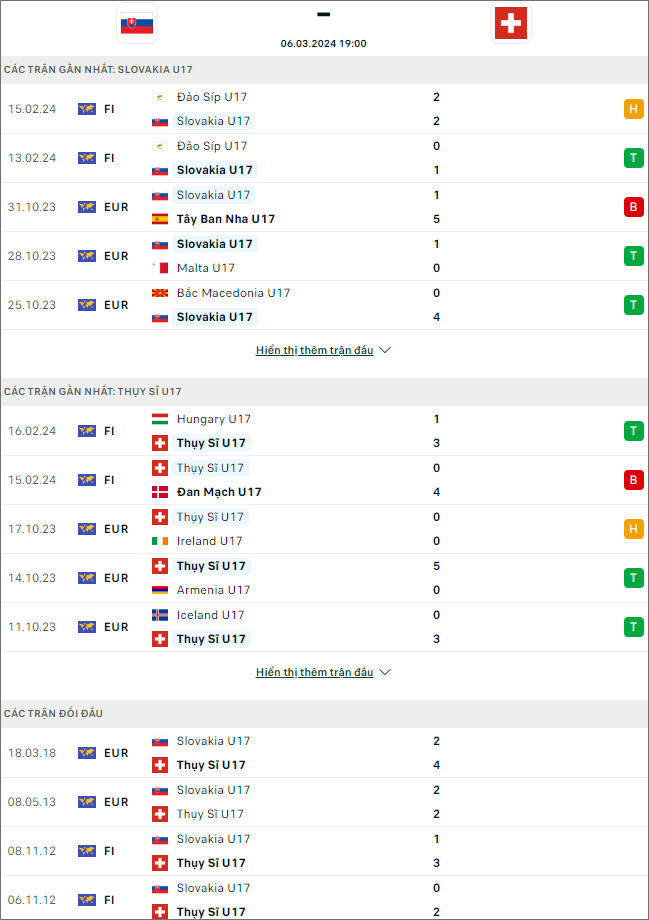 U17 Slovakia vs U17 Thụy Sĩ - Ảnh 1