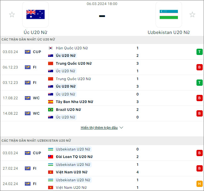 U20 nữ Úc vs U20 nữ Uzbekistan - Ảnh 1