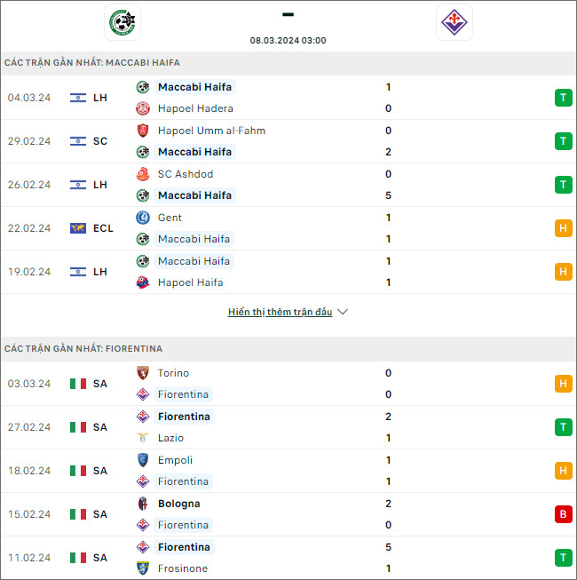M Haifa vs Fiorentina, 3h ngày 8/3 - Ảnh 1