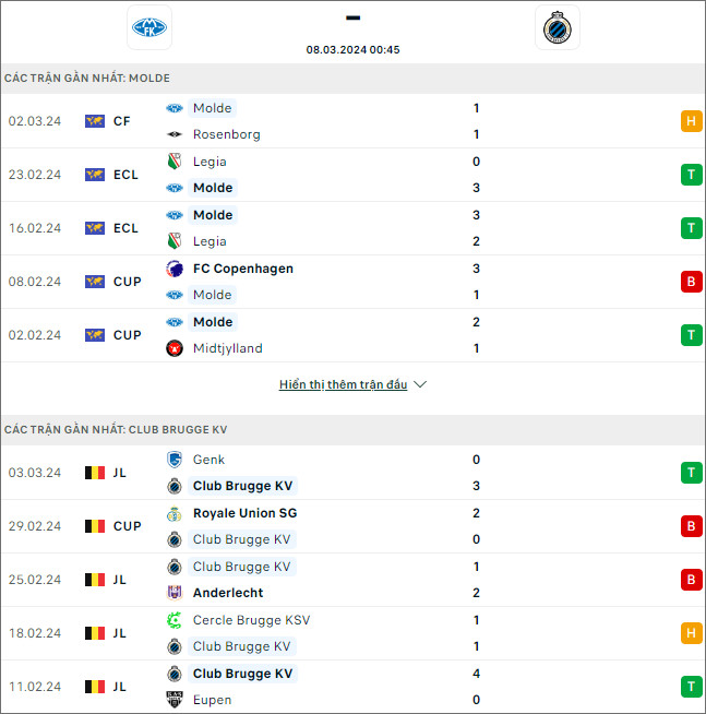 Molde vs Club Brugge, 0h45 ngày 8/3 - Ảnh 1