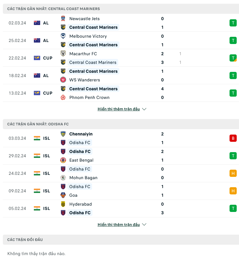 Nhận định bóng đá Central Coast Mariners vs Odisha, 15h00 ngày 7/3: Ưu thế vượt trội - Ảnh 1