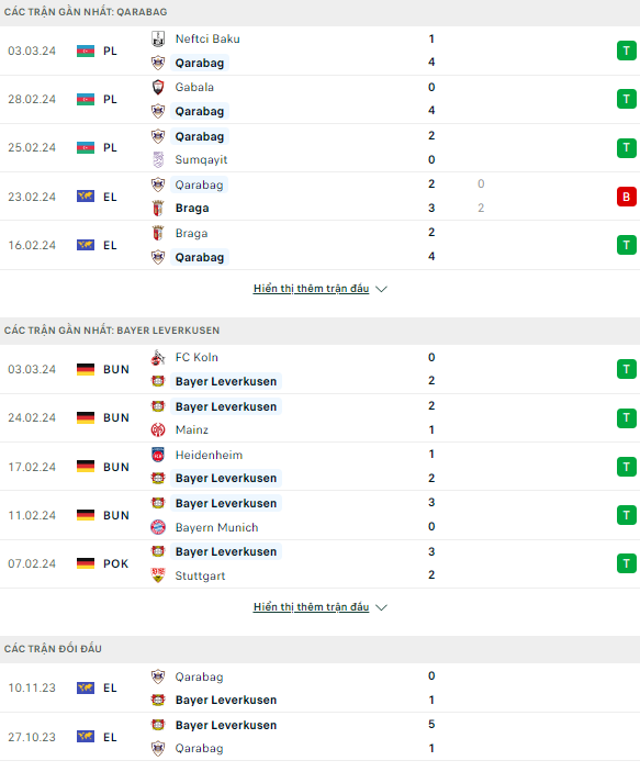 Nhận định bóng đá Qarabag vs Leverkusen, 0h45 ngày 8/3: Sóng lớn từ Đức - Ảnh 1