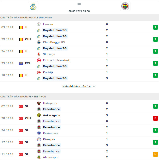 R. Union SG vs Fenerbahce, 3h ngày 8/3 - Ảnh 1