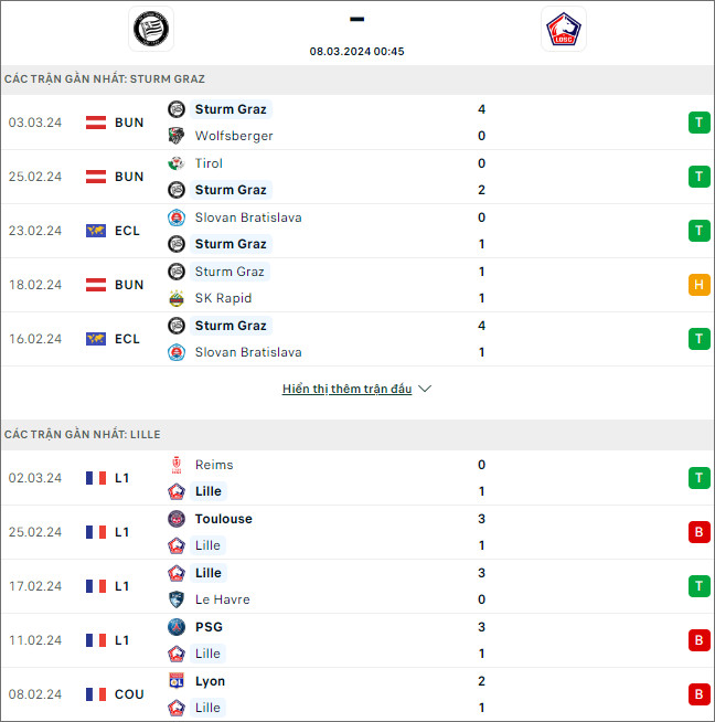 Sturm vs Lille, 0h45 ngày 8/3 - Ảnh 2