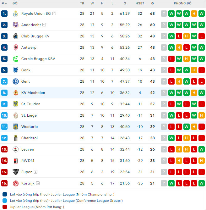 Mechelen vs Westerlo - Ảnh 2