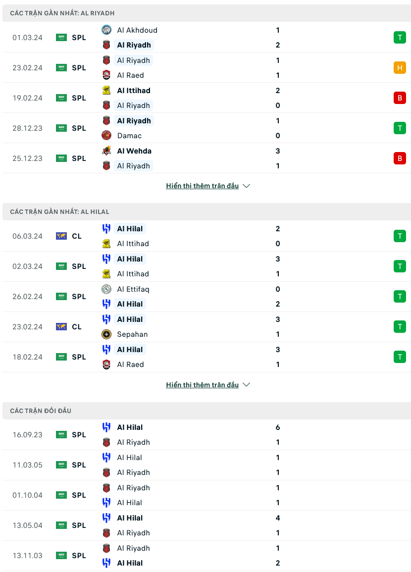 Nhận định bóng đá Al Riyadh vs Al Hilal, 21h00 ngày 8/3: Vượt trội - Ảnh 1