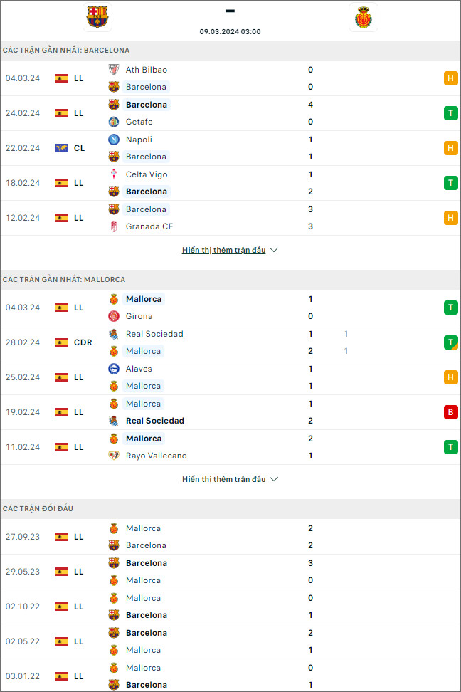 Nhận định bóng đá Barcelona vs Mallorca, 3h ngày 9/3 - Ảnh 1