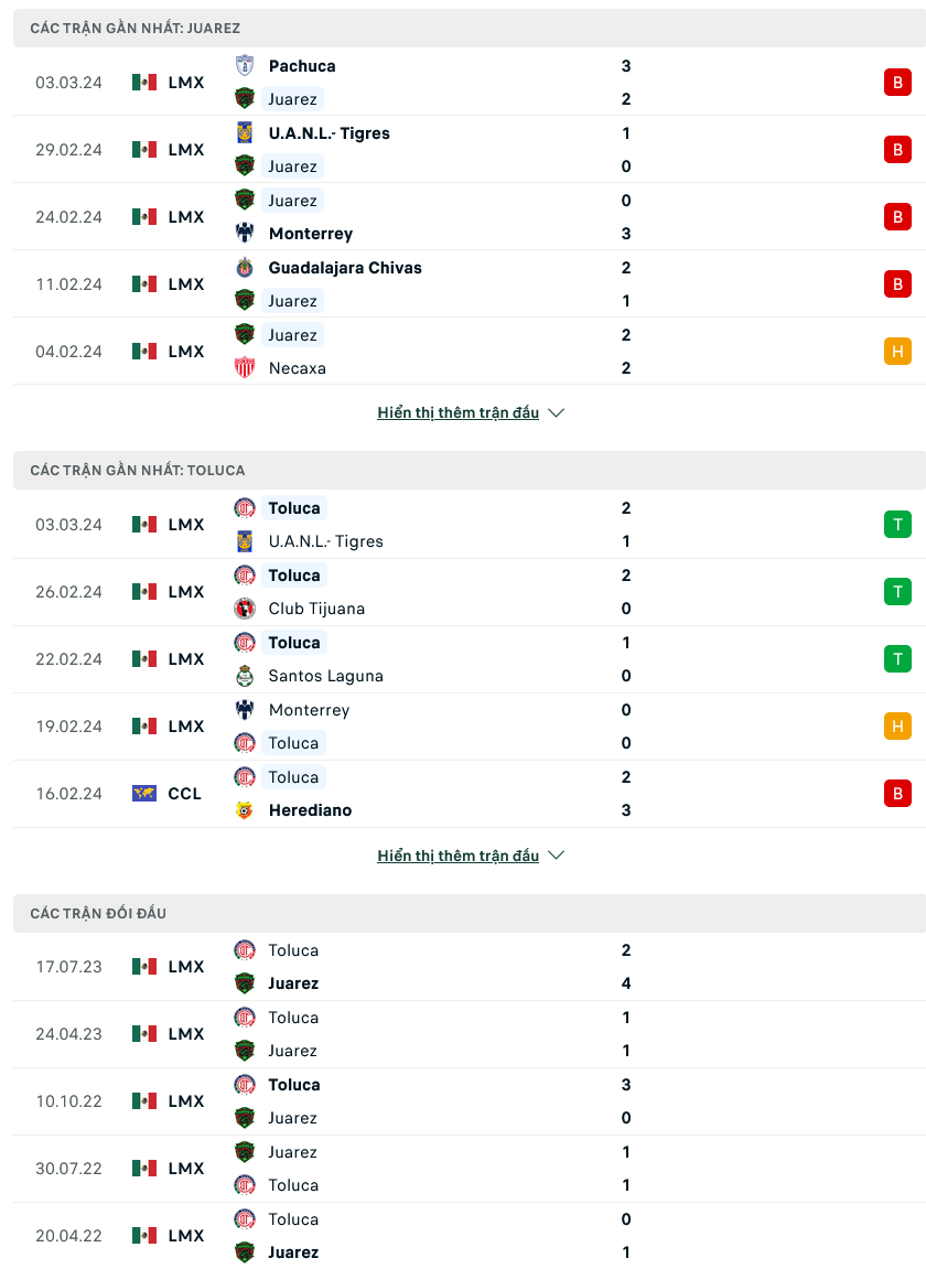 Nhận định bóng đá Juarez vs Toluca, 10h10 ngày 9/3: Sa sút kéo dài - Ảnh 1