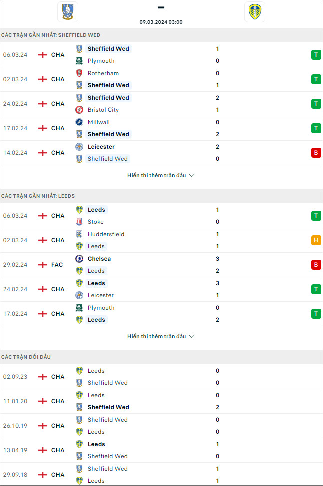 Nhận định bóng đá Sheffield Wed vs Leeds, 3h ngày 9/3 - Ảnh 1