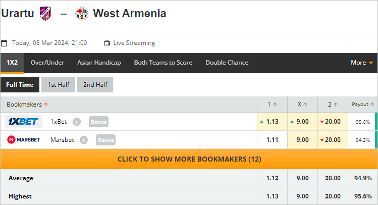 Soi kèo thơm trận Urartu vs West Armenia, 21h ngày 8/3 - VĐQG Armenia - Ảnh 1