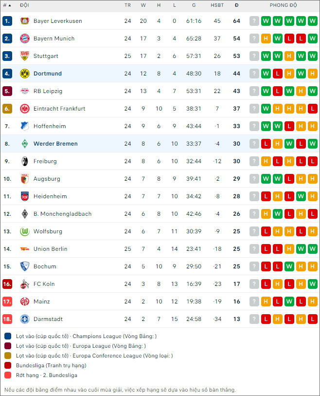 Bremen vs Dortmund - Ảnh 2