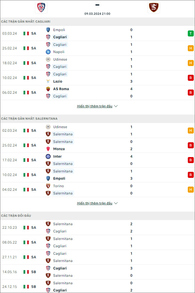 Nhận định bóng đá Cagliari vs Salernitana, 21h ngày 9/3 - Ảnh 1