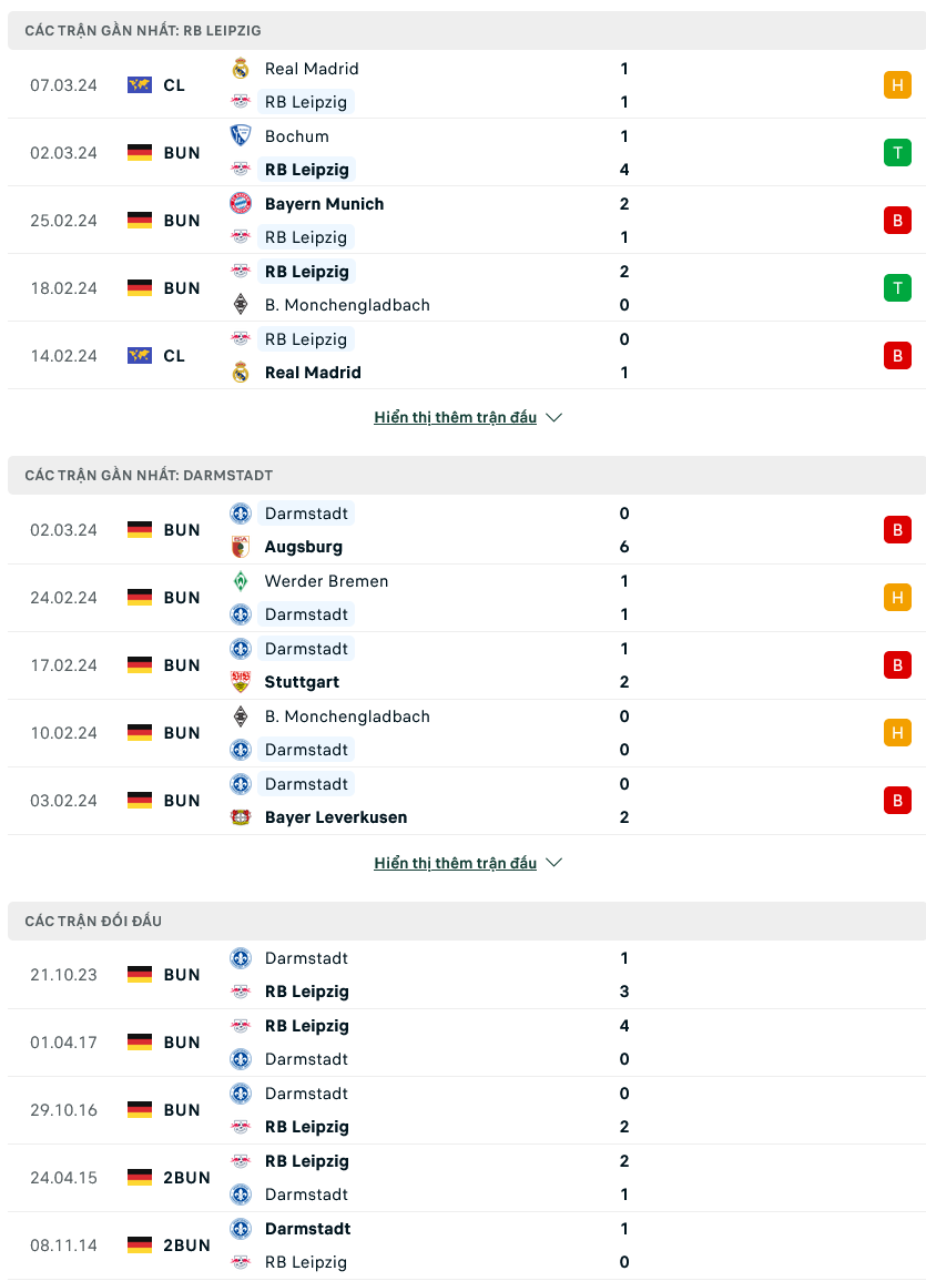 Nhận định bóng đá RB Leipzig vs Darmstadt, 21h30 ngày 9/3: Bắt nạt kẻ yếu - Ảnh 1