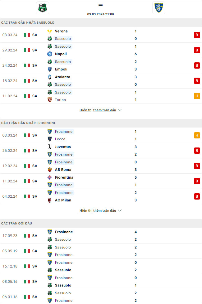 Nhận định bóng đá Sassuolo vs Frosinone, 21h ngày 9/3 - Ảnh 3