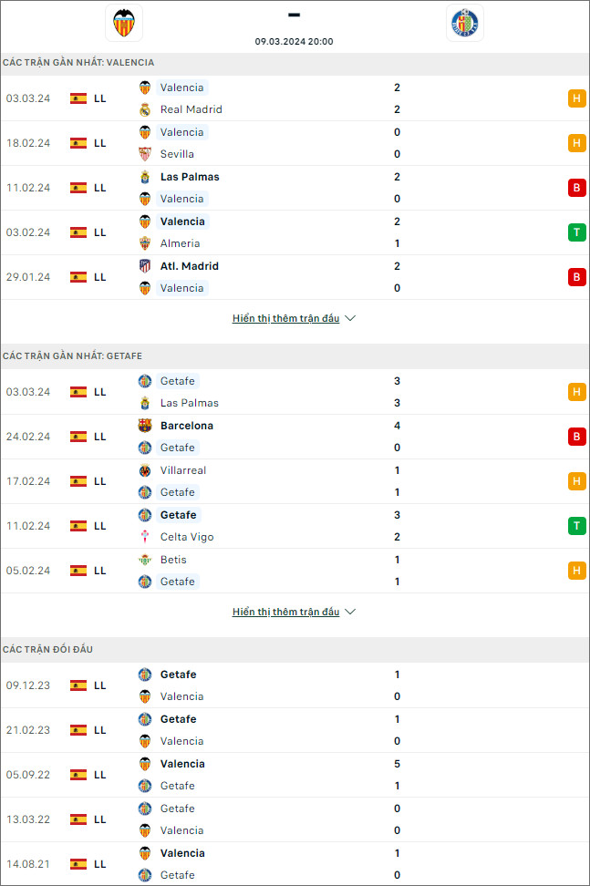 Nhận định bóng đá Valencia vs Getafe, 20h ngày 9/3 - Ảnh 1