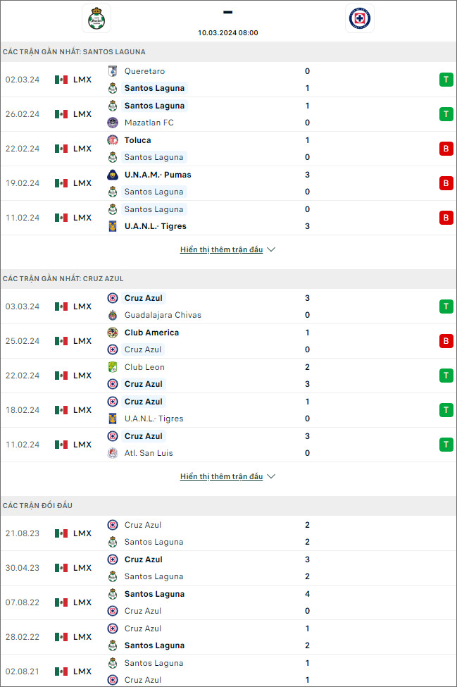 Santos Laguna vs Cruz Azul - Ảnh 1