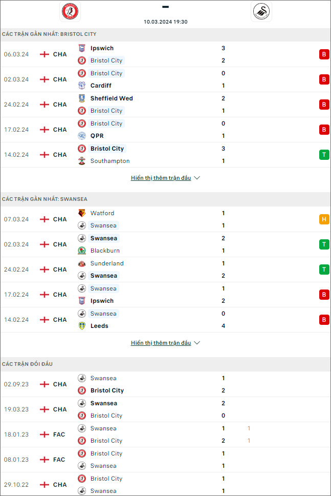 Bristol vs Swansea - Ảnh 1