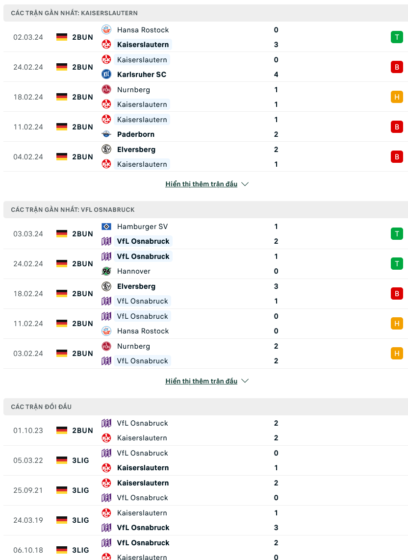 Nhận định bóng đá Kaiserslautern vs Osnabruck, 19h30 ngày 10/3: Chung kết ngược - Ảnh 1