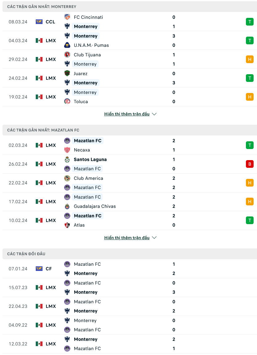 Nhận định bóng đá Monterrey vs Mazatlan, 08h00 ngày 11/3: Giữ mạch bất bại - Ảnh 1