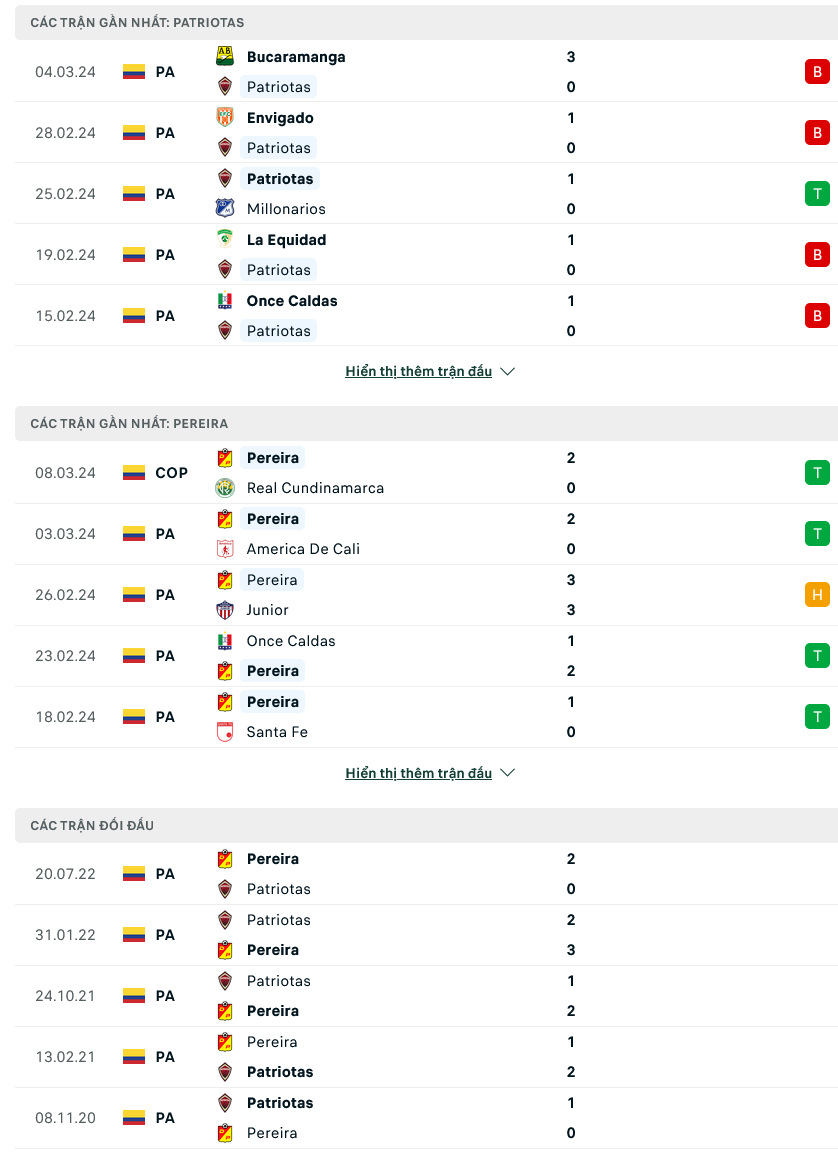 Nhận định bóng đá Patriotas vs Deportivo Pereira, 08h30 ngày 11/3: An phận tân binh - Ảnh 1