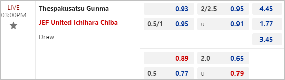 Nhận định bóng đá Thespakusatsu Gunma vs JEF United, 15h ngày 10/3: Chuyến đi bão tố - Ảnh 3