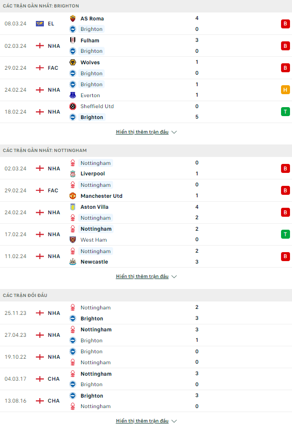 Soi kèo thẻ phạt Brighton vs Nottingham Forest, 21h ngày 10/3 - Ảnh 2