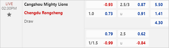 Soi kèo thơm trận Cangzhou Mighty Lions vs Chengdu Rongcheng, 14h30 ngày 10/3 - VĐQG Trung Quốc - Ảnh 1