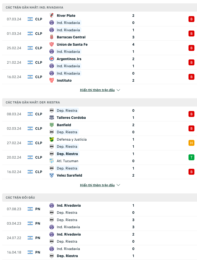 Nhận định bóng đá Independiente Rivadavia vs Riestra, 07h15 ngày 12/3: Bất lợi - Ảnh 1
