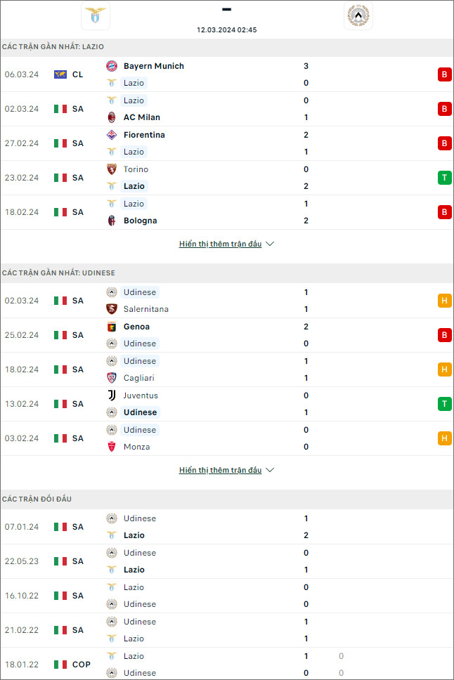 Nhận định bóng đá Lazio vs Udinese, 2h45 ngày 12/3 - Ảnh 1