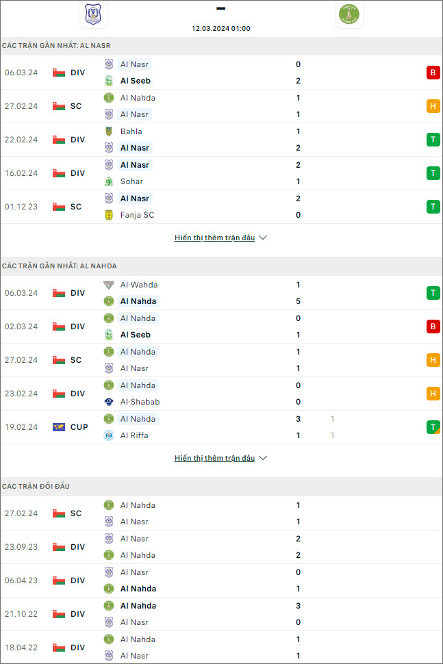 Nhận định bóng đá Nasr Salalah vs Al Nahda, 20h45 ngày 11/3 - Ảnh 1