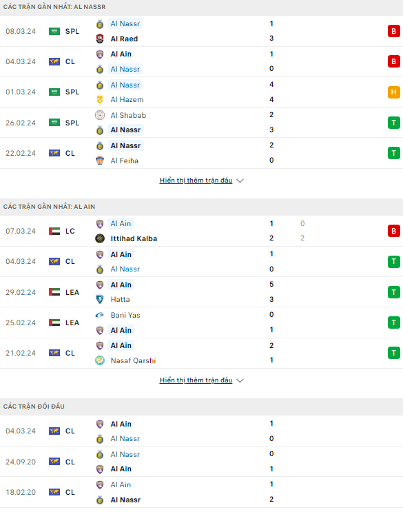 Soi kèo thơm trận Al Nassr vs Al Ain, 2h ngày 12/3 - Cúp C1 châu Á - Ảnh 2