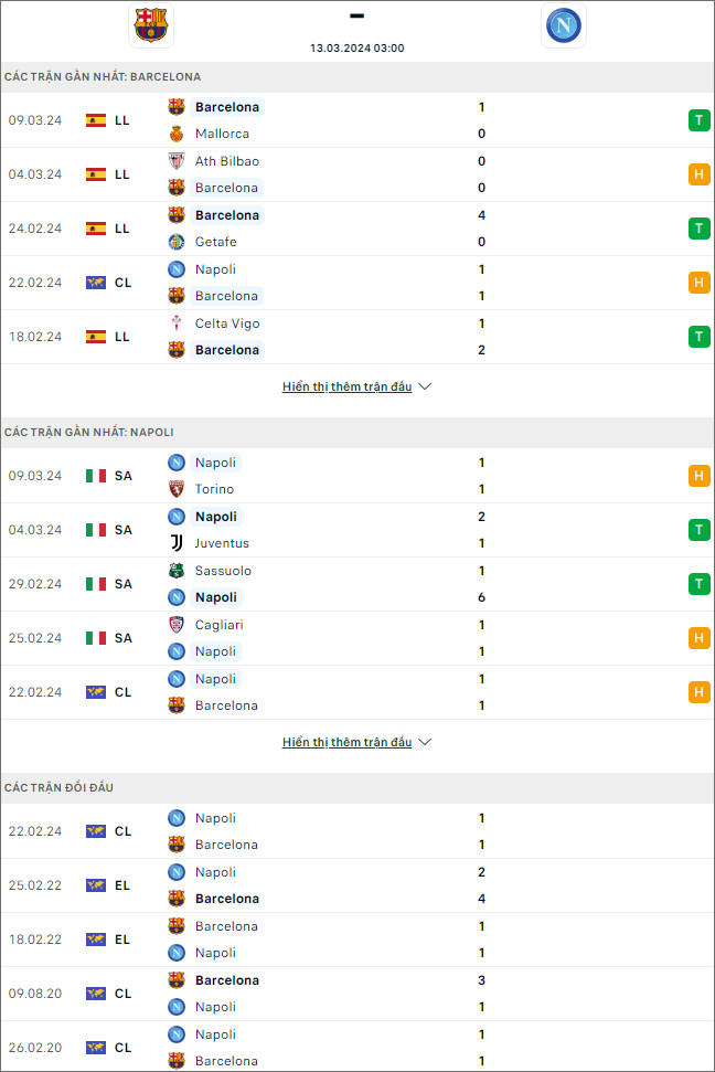 Thống kê phong độ và lịch sử đối đầu Barcelona vs Napoli