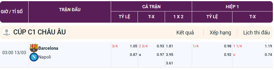Tỷ lệ bóng đá nét: Barcalona vs Napoli