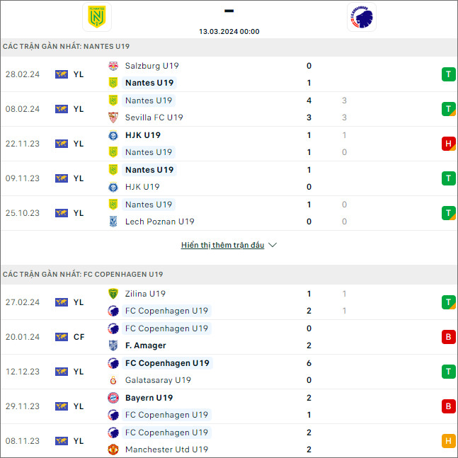 Nhận định bóng đá Nantes U19 vs Kobenhavn U19, 0h ngày 13/3 - Ảnh 1