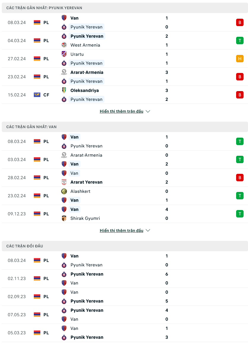 Nhận định bóng đá Pyunik vs Van, 18h00 ngày 12/3: Điểm tựa quá khứ - Ảnh 1
