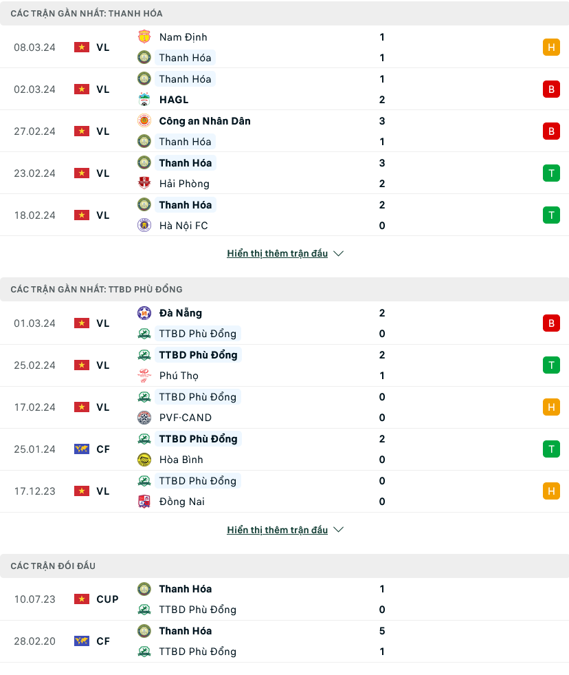 Nhận định bóng đá Thanh Hóa vs Phù Đổng, 18h00 ngày 12/3: Thị uy sức mạnh - Ảnh 1