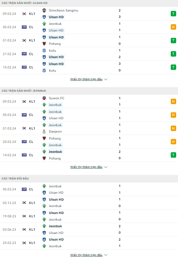 Nhận định bóng đá Ulsan Hyundai vs Jeonbuk Hyundai, 17h ngày 12/3: Tự quyết tại Ulsan Munsu - Ảnh 1