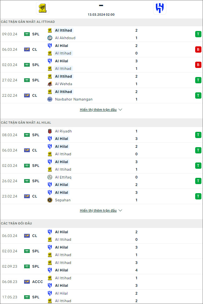 Nhận định, soi kèo Ittihad Jeddah vs Al Hilal, 2h ngày 13/3 - Ảnh 1