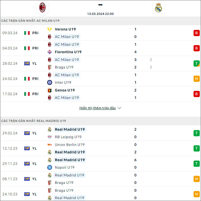 AC Milan U19 vs Real Madrid U19 - Ảnh 1