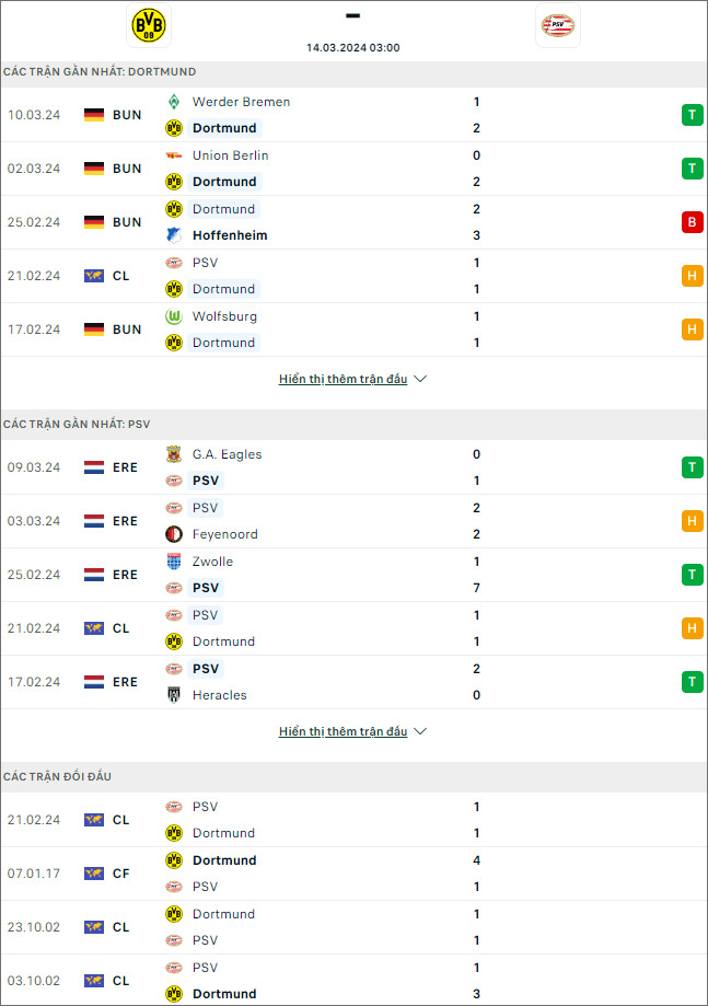 Thống kê phong độ và lịch sử đối đầu của 2 đội Dortmund vs PSV