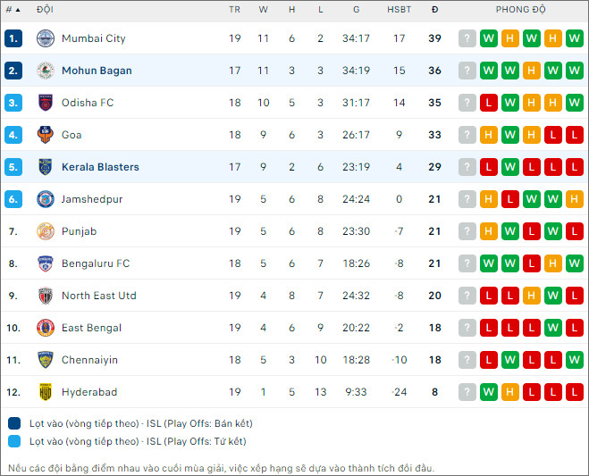 Kerala Blasters vs Mohun Bagan - Ảnh 2