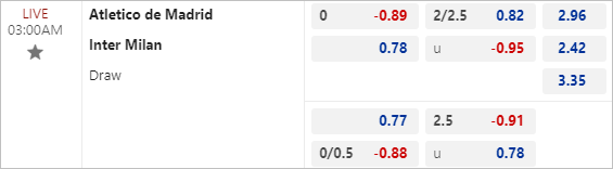 Nhận định bóng đá Atletico vs Inter Milan, 3h ngày 14/3: Ngày buồn tại Metropolitano - Ảnh 2