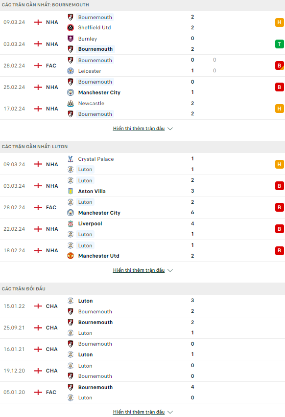 Nhận định bóng đá Bournemouth vs Luton, 2h30 ngày 14/3: Tích luỹ điểm số - Ảnh 1